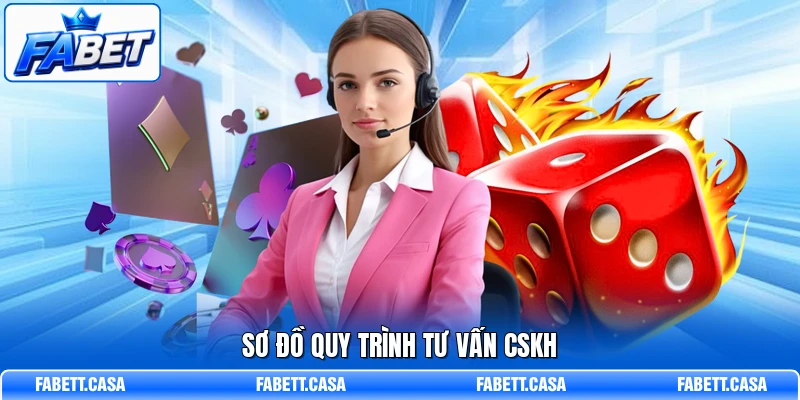 Sơ đồ quy trình tư vấn CSKH