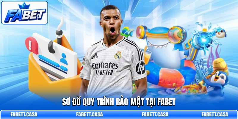 Sơ đồ quy trình bảo mật tại FABET